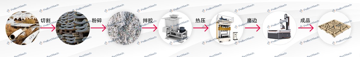 �Ϸ��ҶƬ�ӹ�ģѹ���̹�������